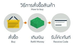 วิธีการซื้อสินค้า