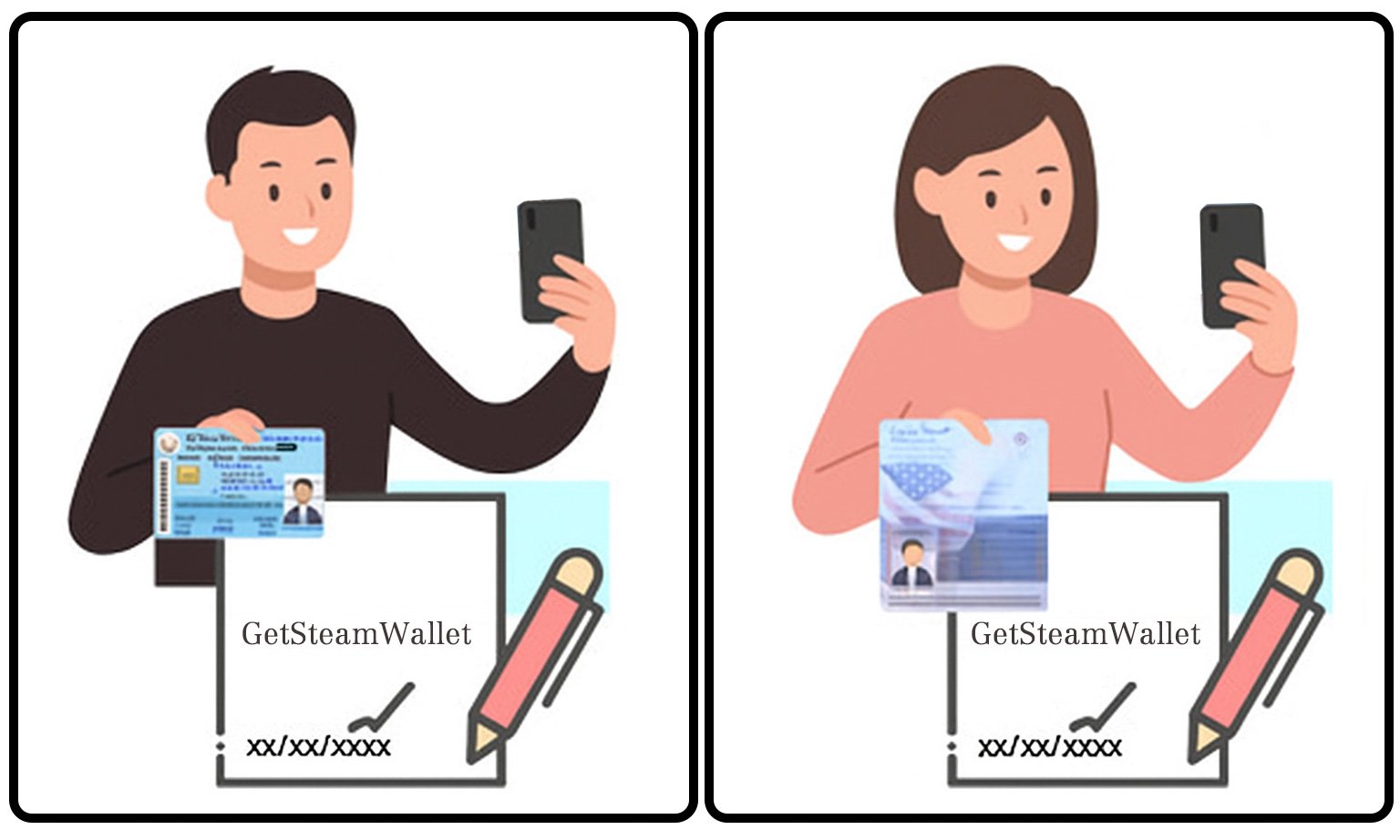 วิธีจัดส่งข้อมูลยืนยันตัวตน