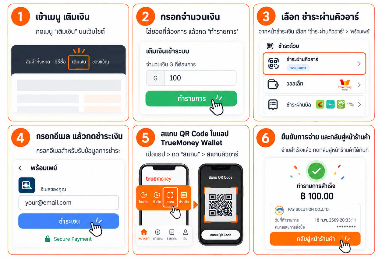 การเติมเงินด้วย TrueMoney Wallet (เพย์โซลูชั่น)